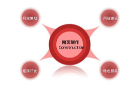 網(wǎng)站建設之常見欄目